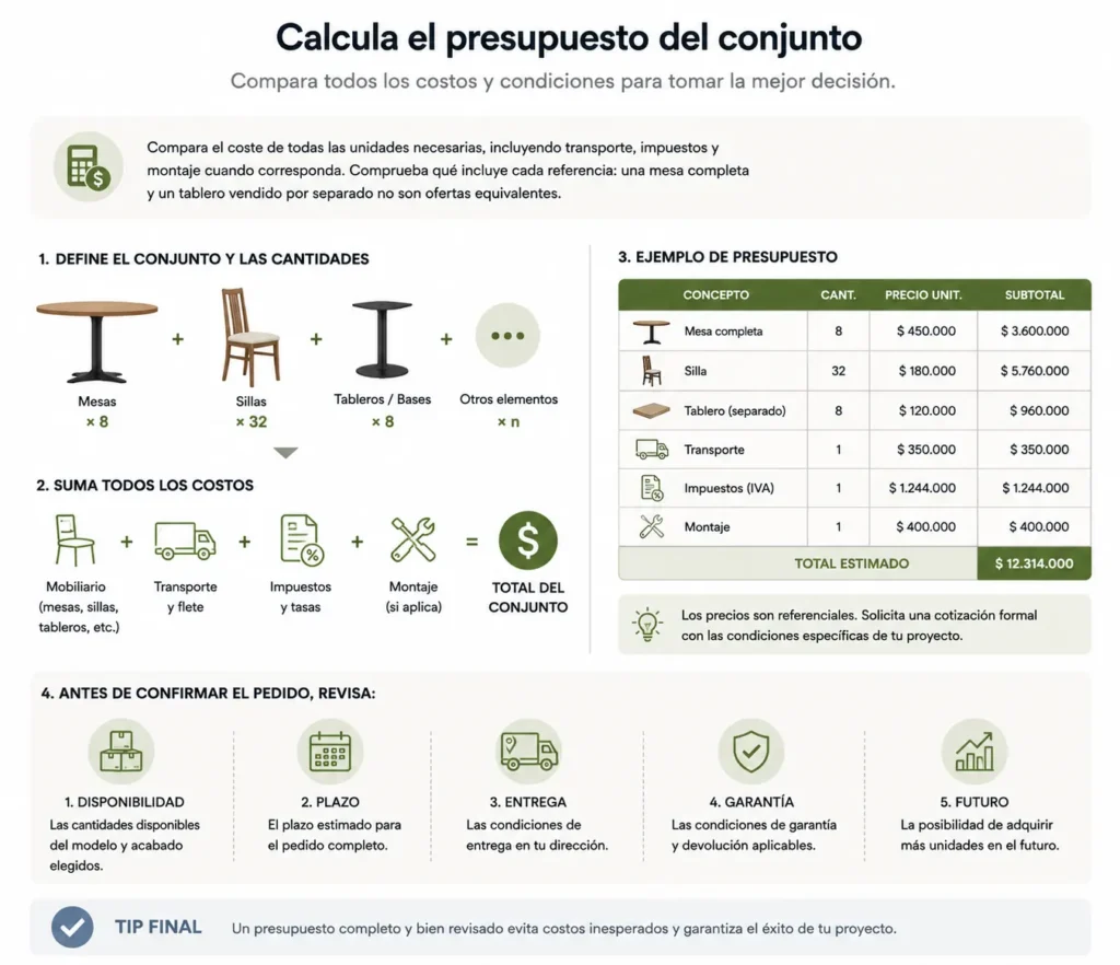calcular un presupuesto de mobiliario de un restaurante
